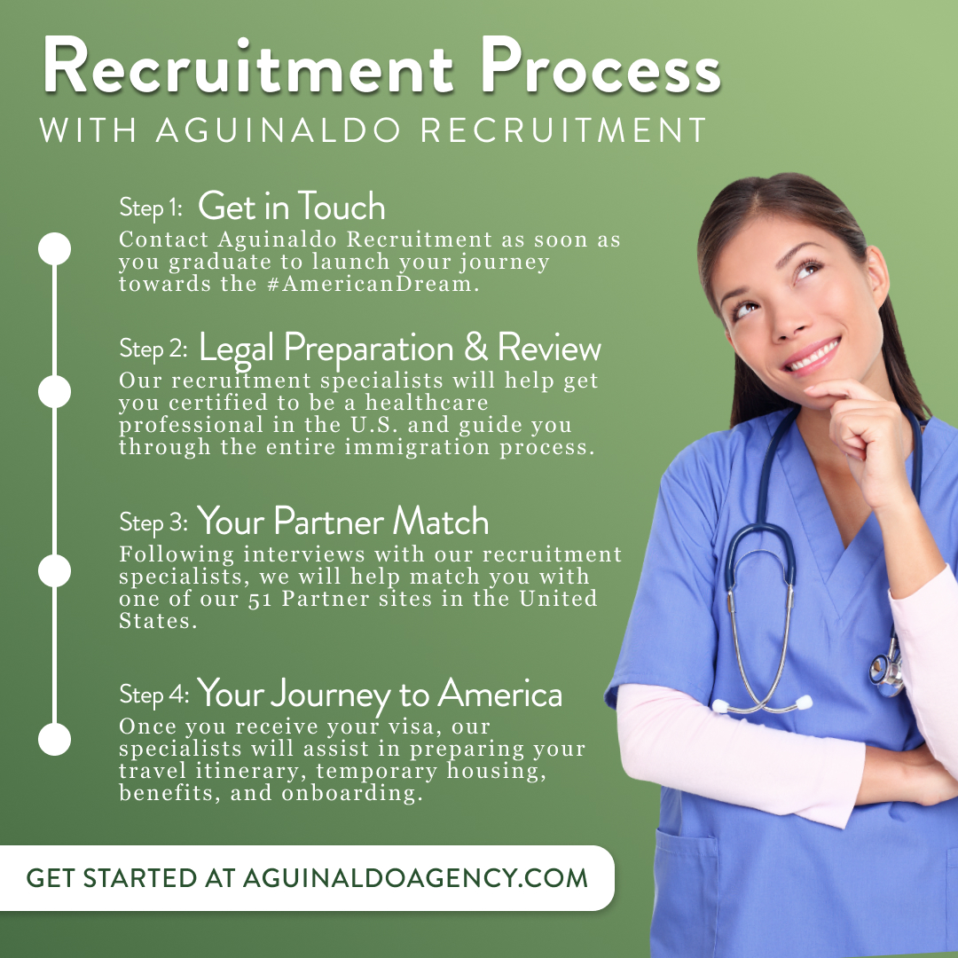 IG - Recruitment Process
