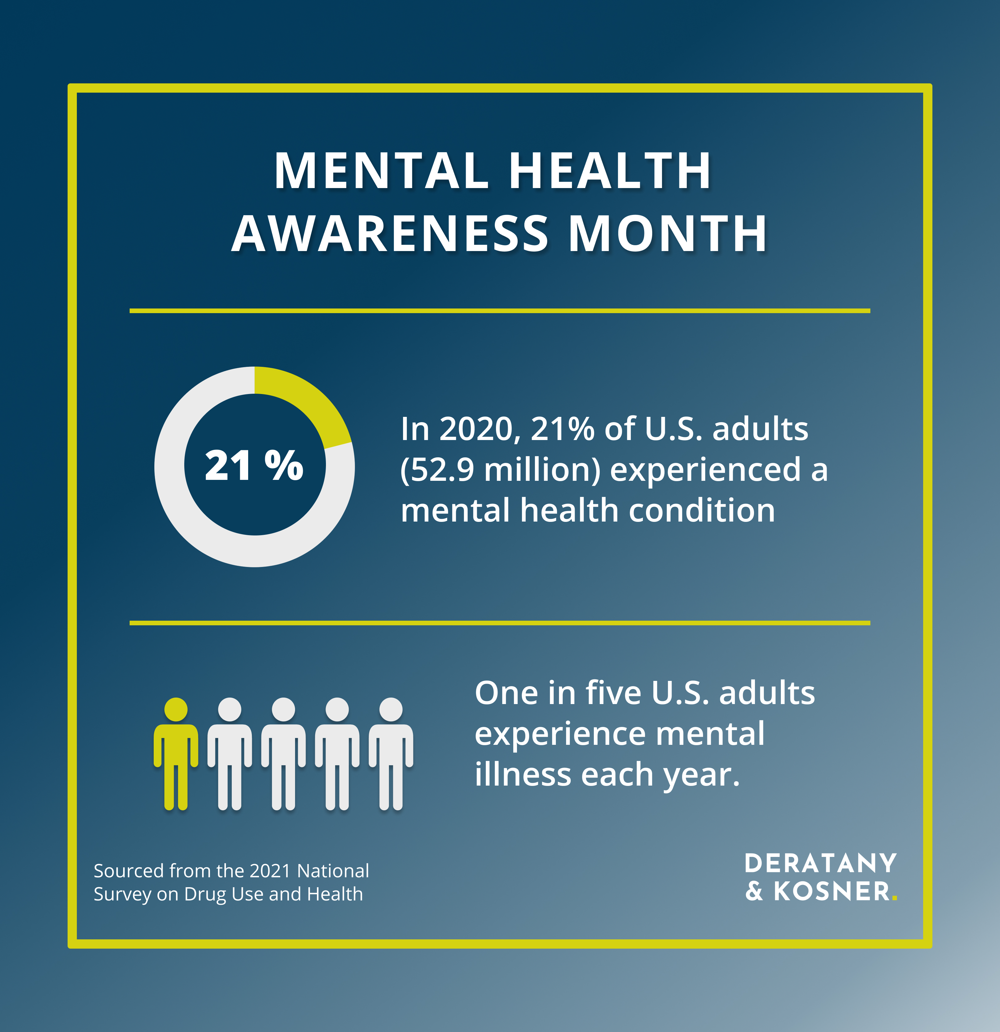 Mental Health Awareness Month 2023 Pt 1